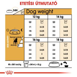 royal-canin-beagle-adult-beagle-