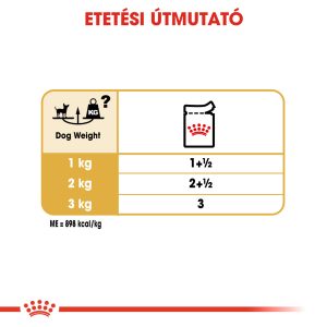 royal-canin-chihuahua-adult-
