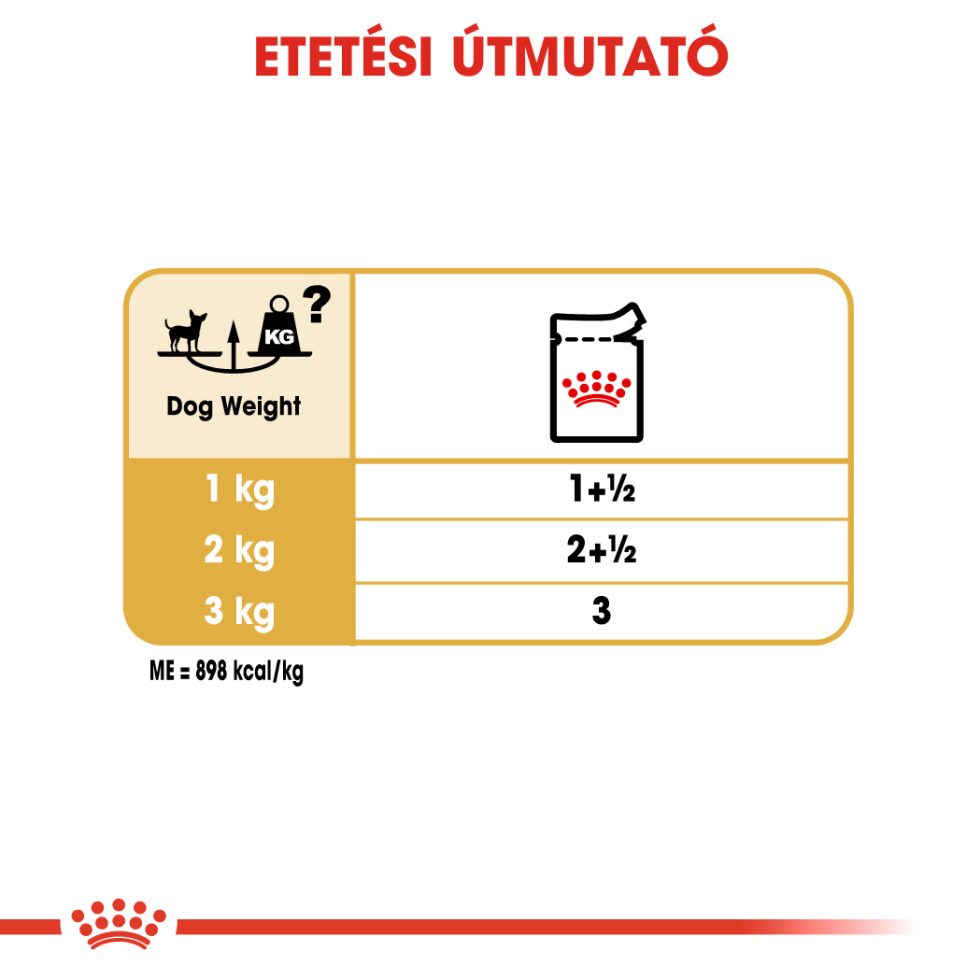 royal-canin-chihuahua-adult-