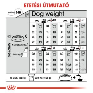 royal-canin-mini-digestive-care-