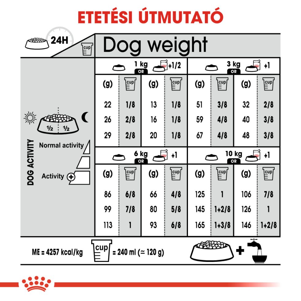 royal-canin-mini-digestive-care-