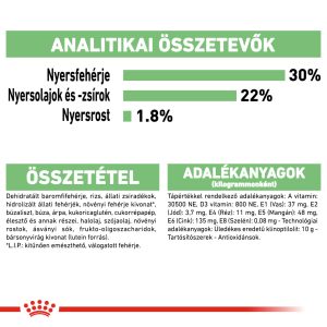 royal-canin-mini-digestive-care-