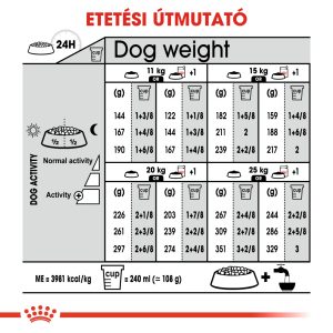 royal-canin-medium-dermacomfort-