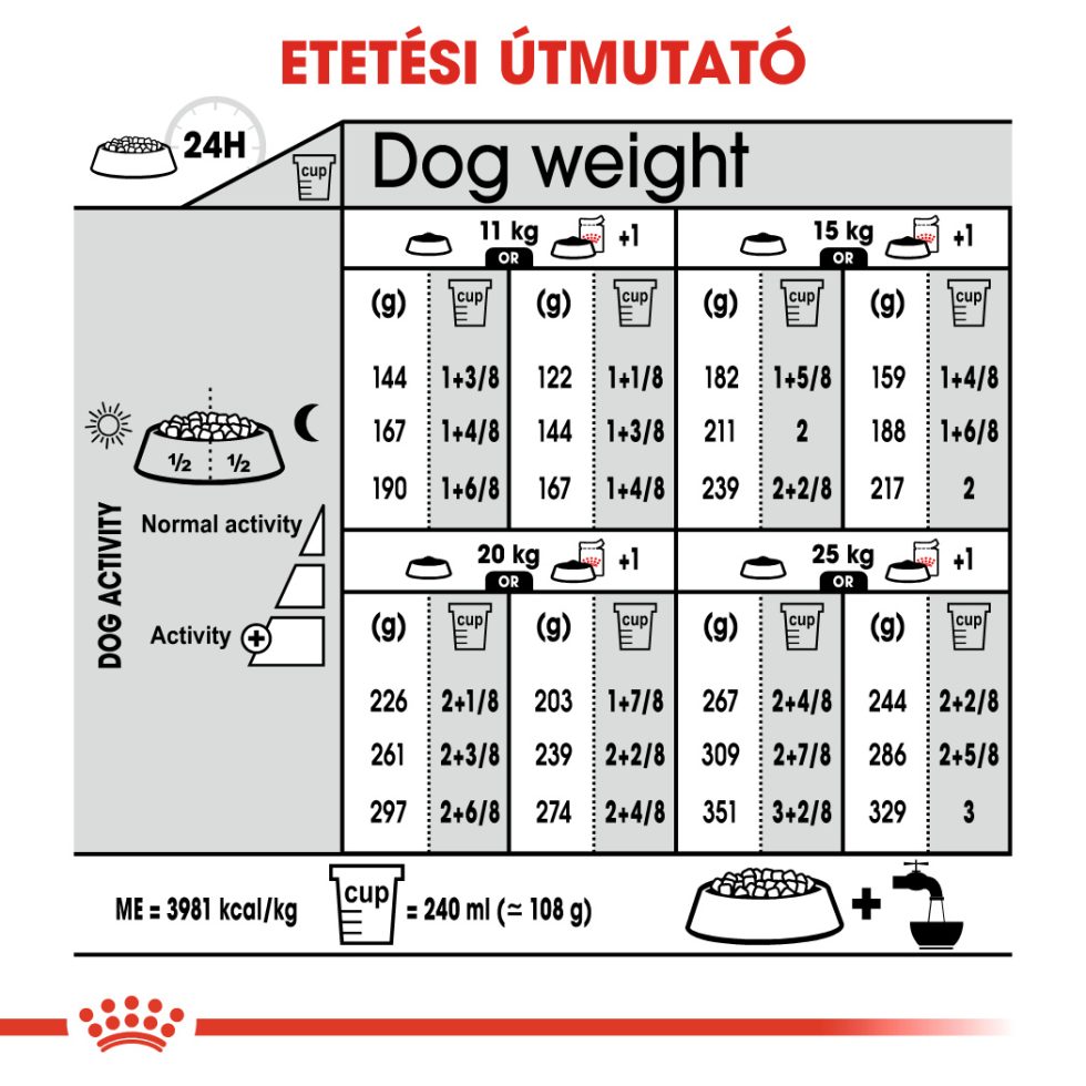 royal-canin-medium-dermacomfort-