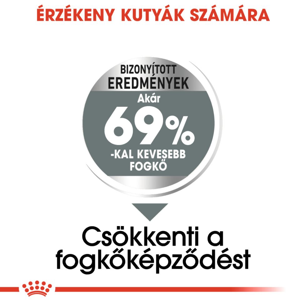 royal-canin-mini-dental-