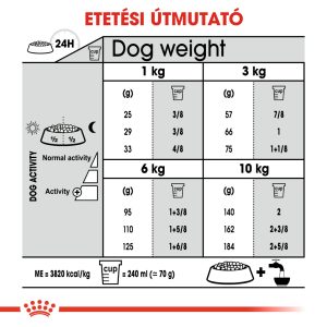 royal-canin-mini-dental-