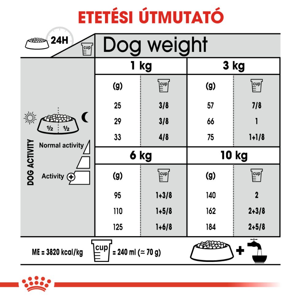 royal-canin-mini-dental-