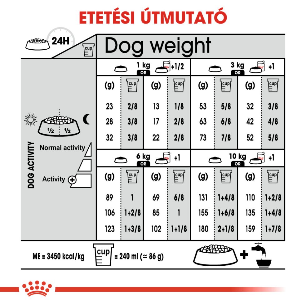 royal-canin-mini-sterilised-
