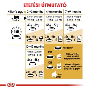 royal-canin-persian-kitten-