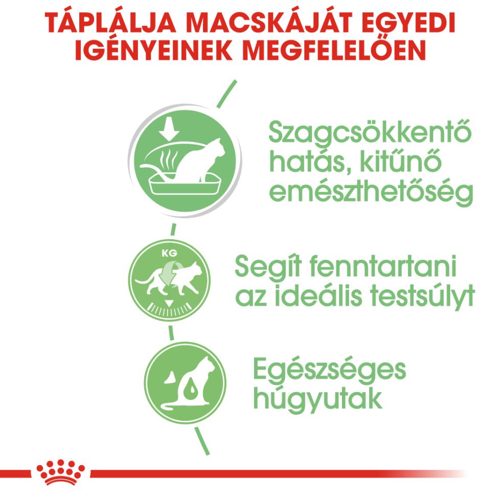 royal-canin-digest-sensitive-