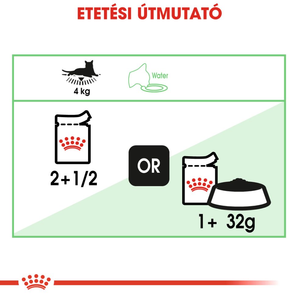 royal-canin-digest-sensitive-