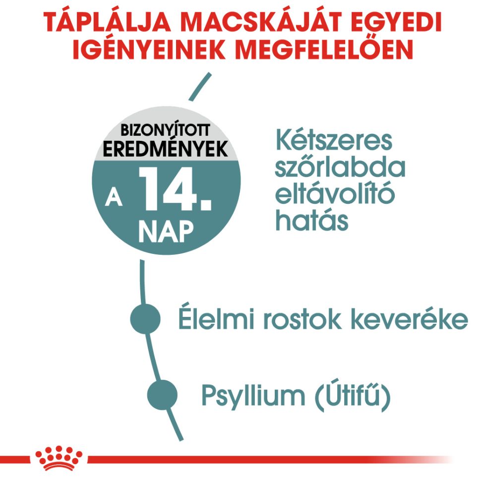 royal-canin-hairball-care-