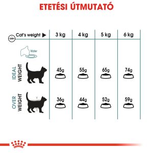 royal-canin-hairball-care-