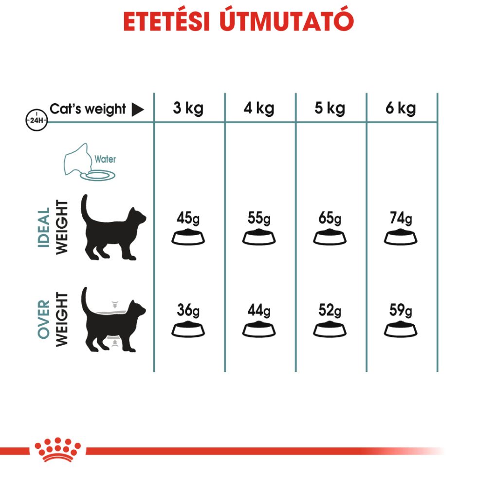 royal-canin-hairball-care-