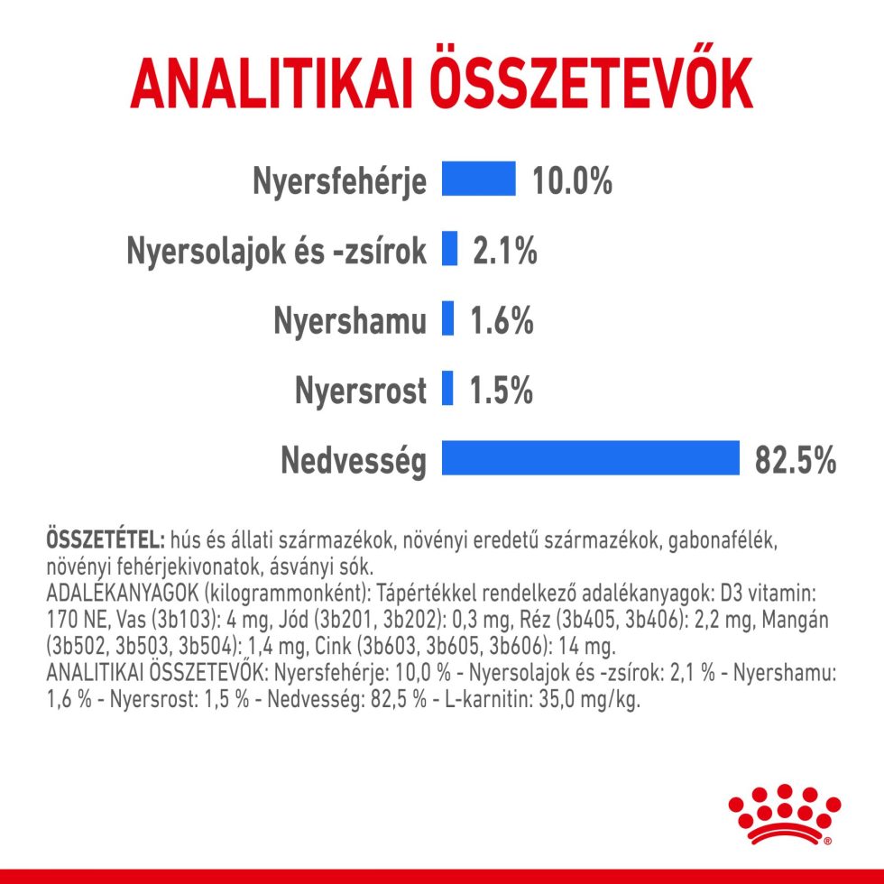 royal-canin-light-weight-care-
