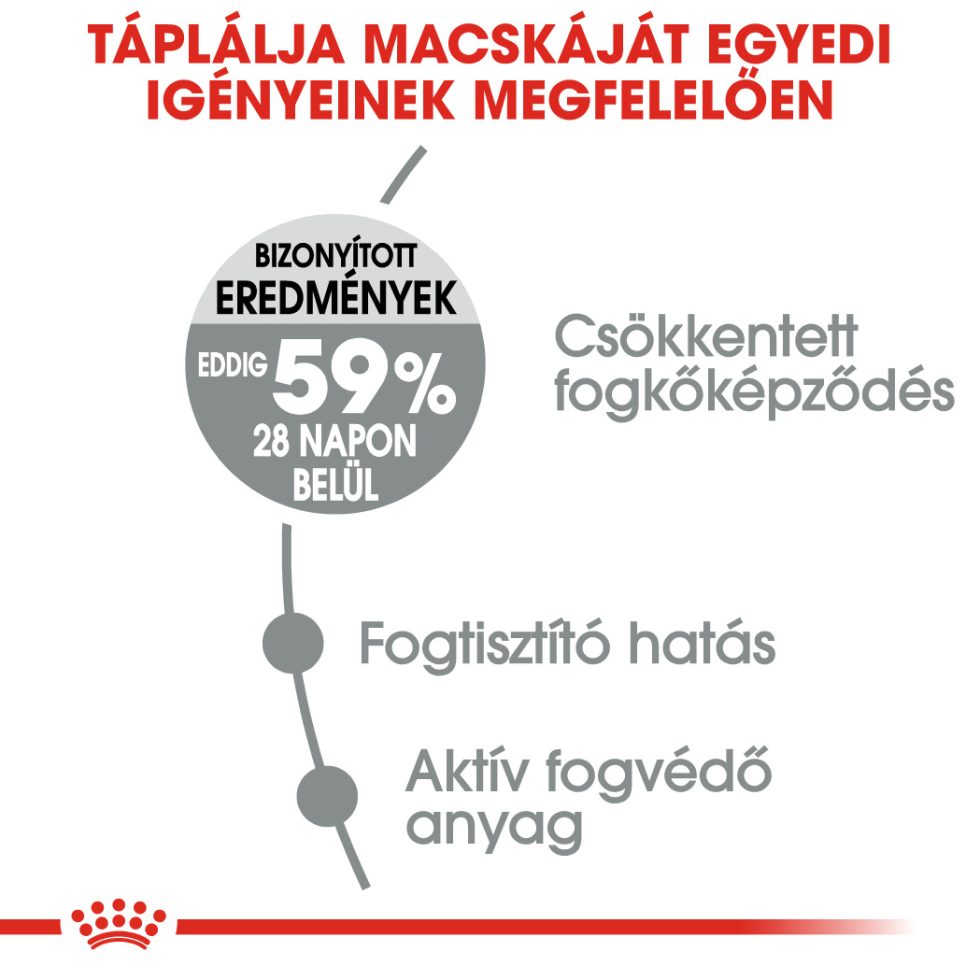 royal-canin-oral-care-