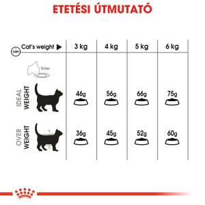royal-canin-oral-care-