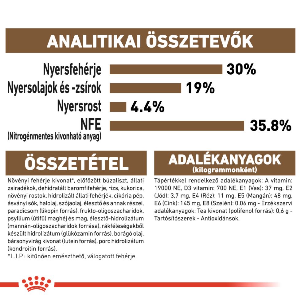 ROYAL CANIN AGEING 12+