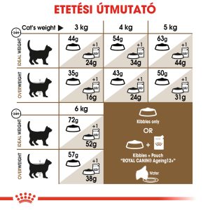 royal-canin-sterilised-ageing-12