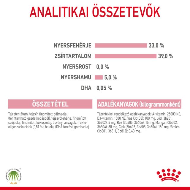ROYAL CANIN Babycat Milk