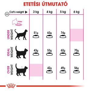 royal-canin-savour-exigent-