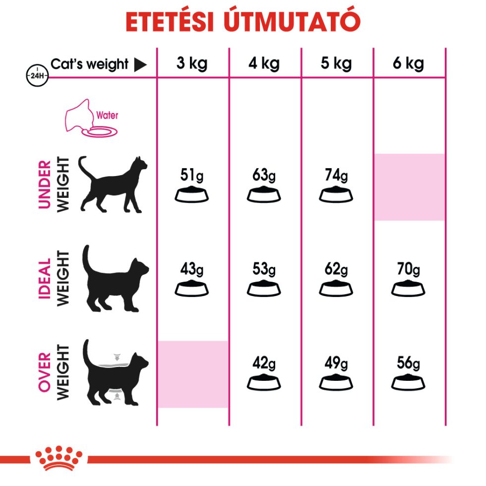 royal-canin-savour-exigent-