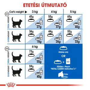 royal-canin-indoor-7-