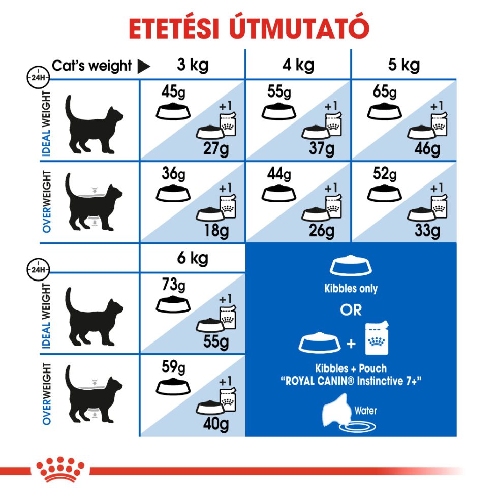 royal-canin-indoor-7-