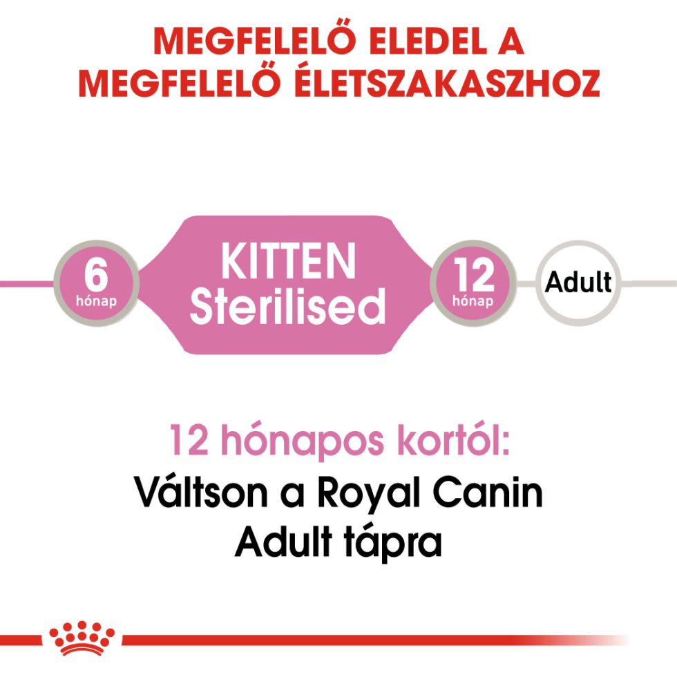 royal-canin-kitten-sterilised-