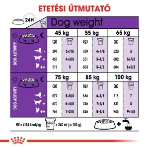 royal-canin-giant-adult-