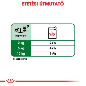 royal-canin-mini-adult-