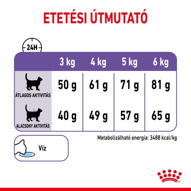 ROYAL CANIN Appetite Control Care