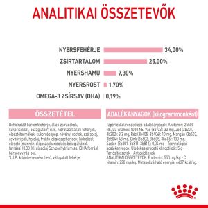 royal-canin-mother-babycat-
