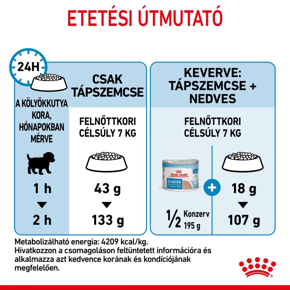 royal-canin-mini-starter-