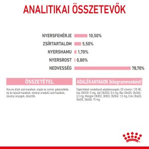 royal-canin-babycat-instinctive