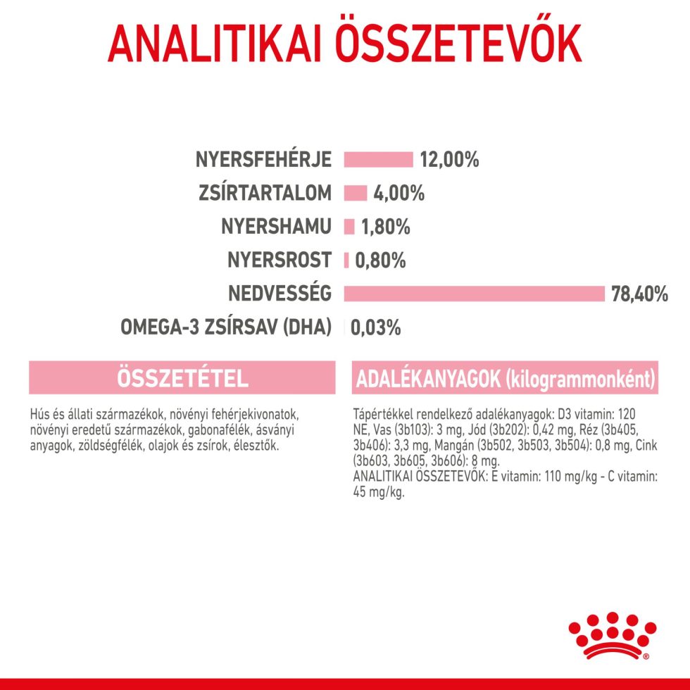 royal-canin-kitten-loaf-