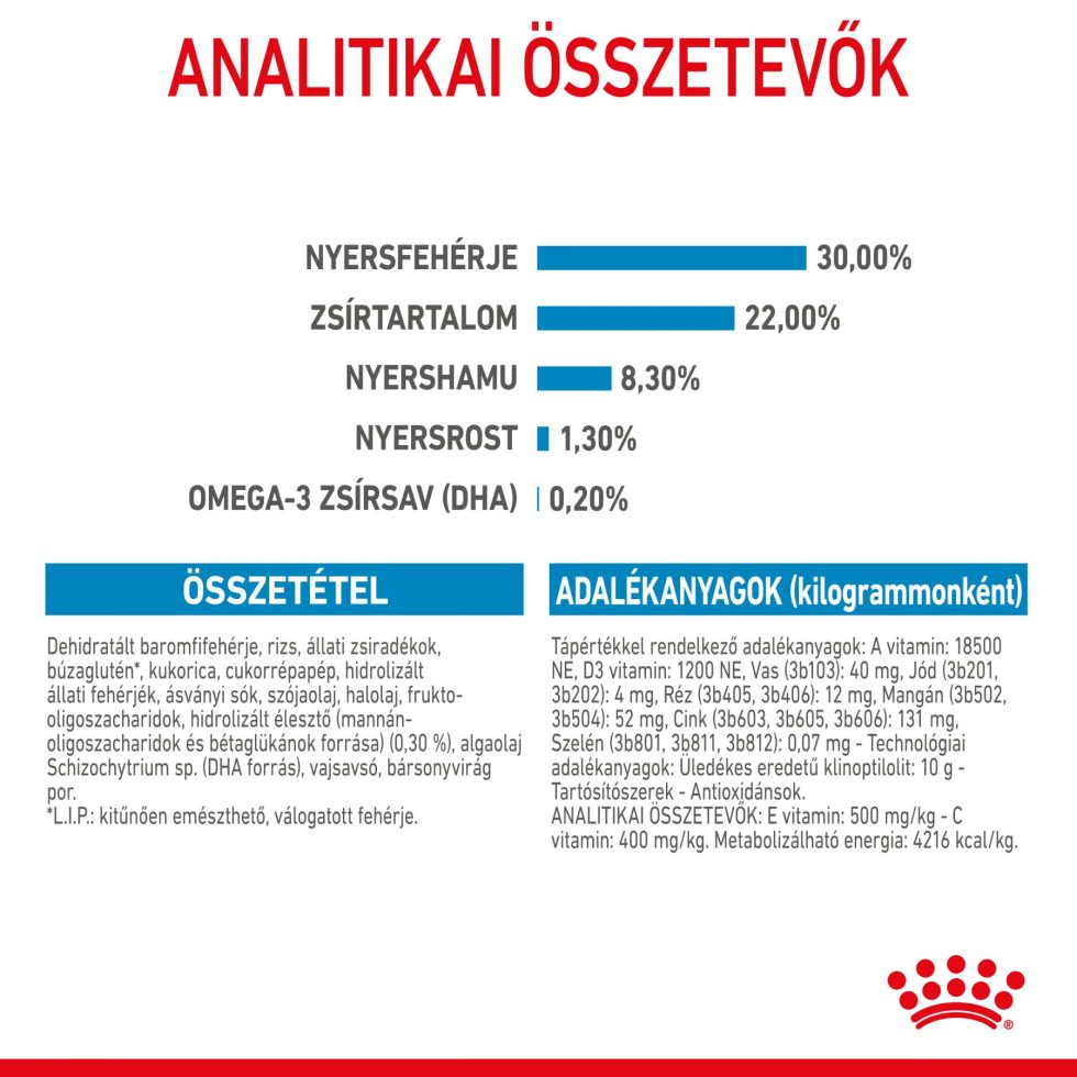 royal-canin-medium-starter-