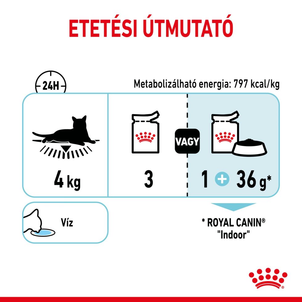 royal-canin-sensory-feel-